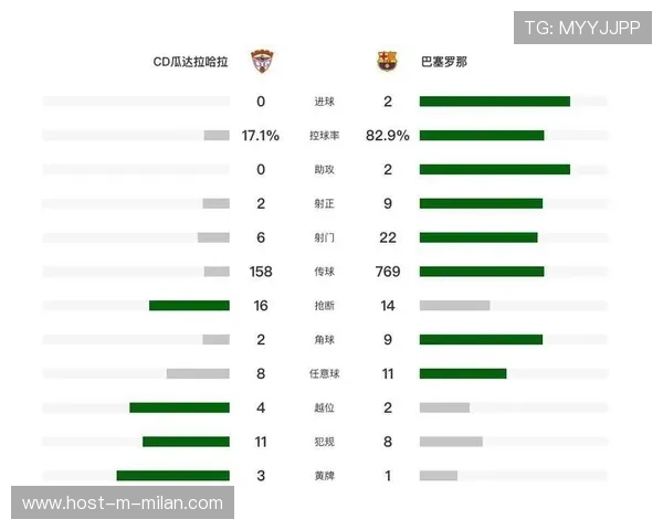 国王杯进入关键晋级阶段